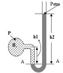 SIMPLE MANOMETER: U-TUBE MANOMETER, ADVANTAGES AND DISADVANTAGES - Mechanical Engineering ...