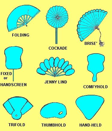 Types of Fans