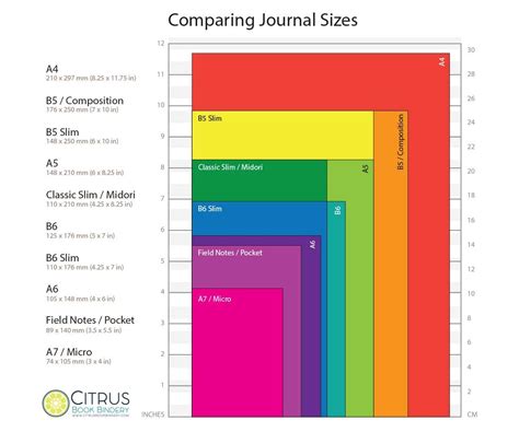 Journal-Sizes-2018 • Citrus Book Bindery | Bullet journal paper, Paper sizes chart, Journal paper