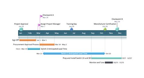 #1 Free PowerPoint timeline maker