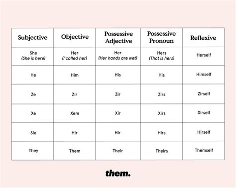 Gender-Neutral Pronouns: How To Use "Xe/Xem," "They/Them," and More | them.