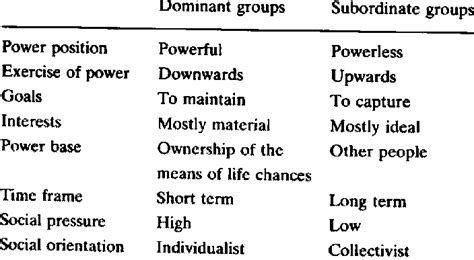 Characteristics of the different ideologies | Download Scientific Diagram