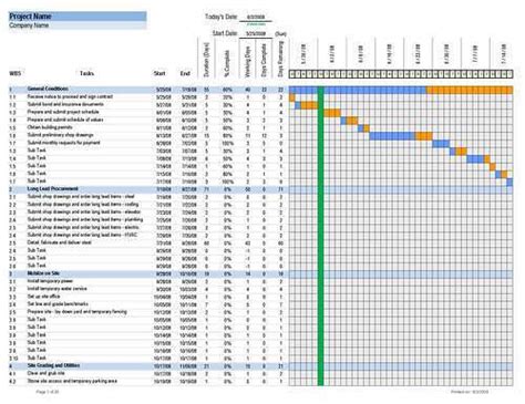 Residential Construction Schedule Template Excel – task list templates