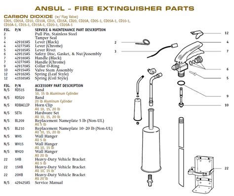 Fire Extinguisher Spare Parts List | Reviewmotors.co