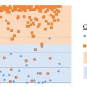 Logistic regression scatter plot | Download Scientific Diagram
