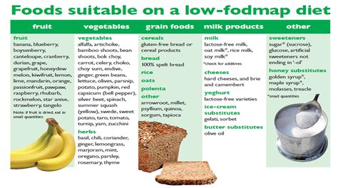 The FODMAP diet | Low fodmap diet, Fodmap diet chart, Fodmap diet