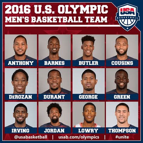 Usa Men'S Olympic Basketball Team 2024 Roster - Olva Tommie