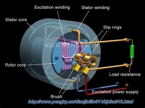 Ac generator working principle – Artofit