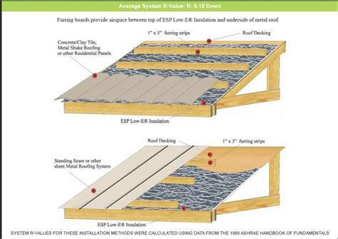 Image result for tin roof lean to free standing | Metal roof ...