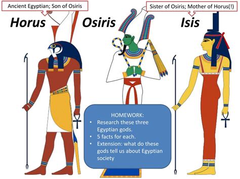 Ancient Egyptian Deities Isis Osiris Horus Stock Phot - vrogue.co