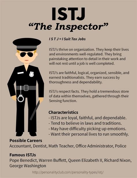 ISTJ – THE INSPECTOR | Istj, Istj personality, Mbti istj