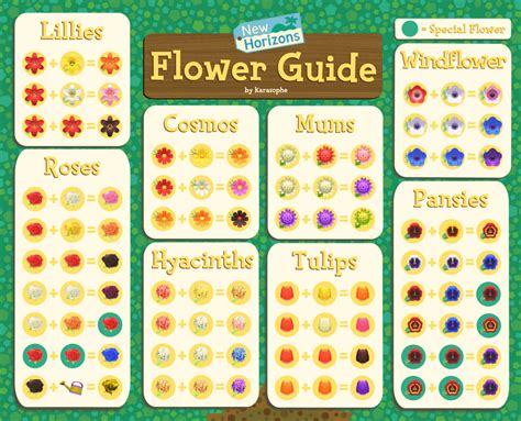 Hybrid Flowers Guide for Animal Crossing New Horizons Acnh Designs Blog