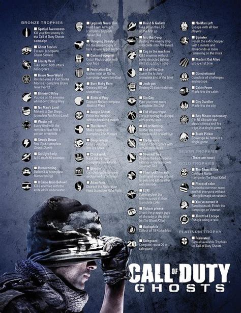 Call of Duty: Ghosts - Trophies/Achievements | Call of duty, Call of ...