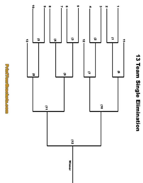 13 Team Double Elimination Bracket Printable