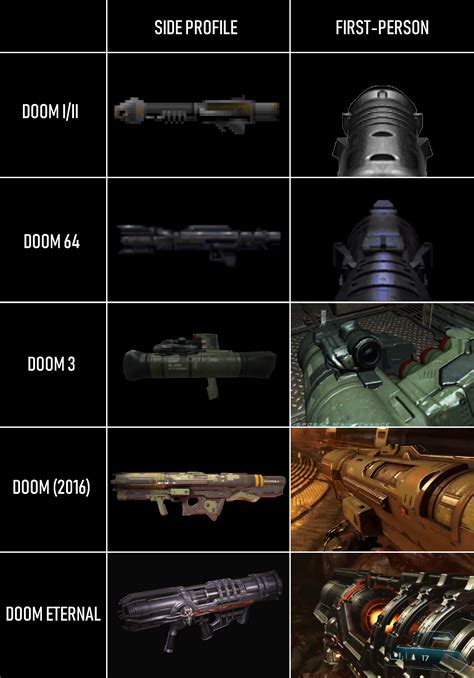 Doom 4 weapons for brutal doom - juroc