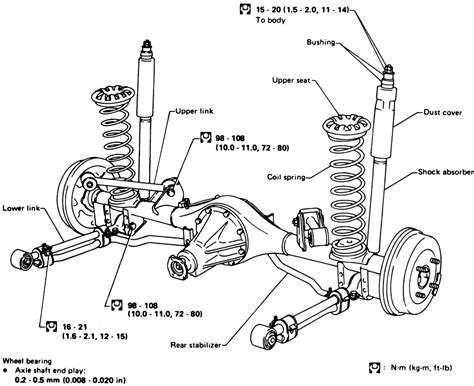 Simple Car Axle Diagram