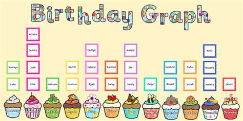 Birthday Graph Display Pack