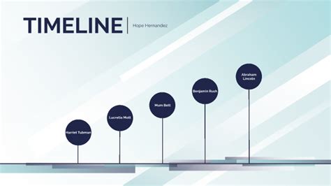 Abolitionist Movement Timeline by Hope Hernandez on Prezi