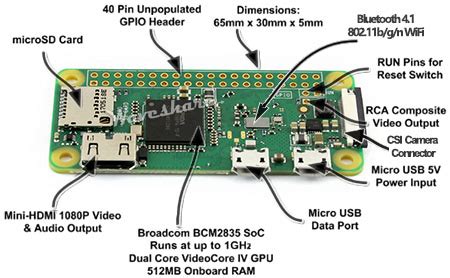 Raspberry Pi Zero W, built-in WiFi