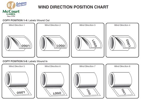 Oil Change Reminder Labels and Printers