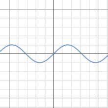 Sine: graph transformations | Desmos