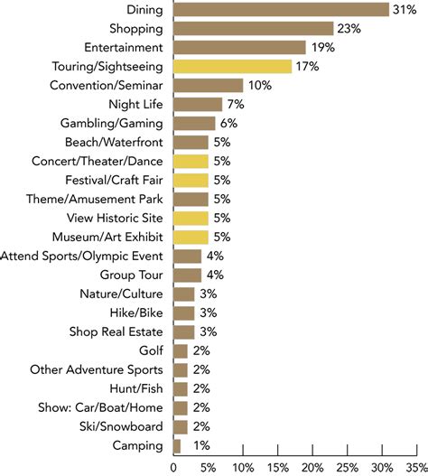 Cultural Tourism: A Huge Opportunity and A Growing Trend - Tourism ...