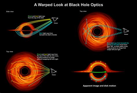 GMS: Black Hole Accretion Disk Visualization