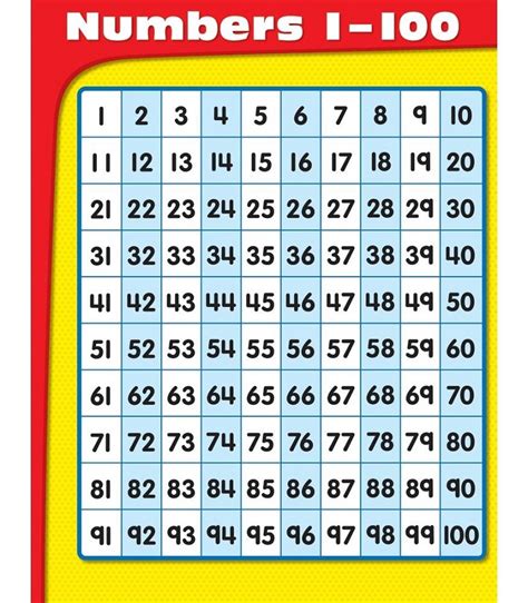 Charts of Number 1-100 Free | Activity Shelter