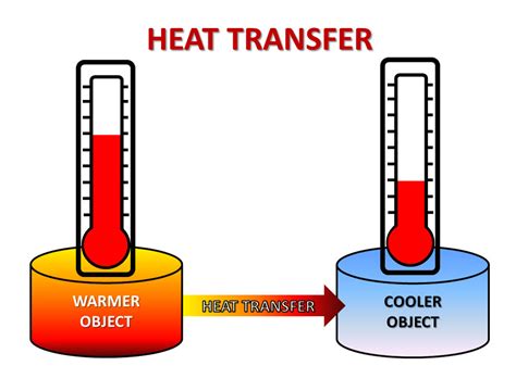 Heat Transfer Diagram | Quizlet