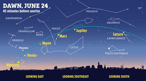 Seven planets will align in the night sky TONIGHT in rare space event ...