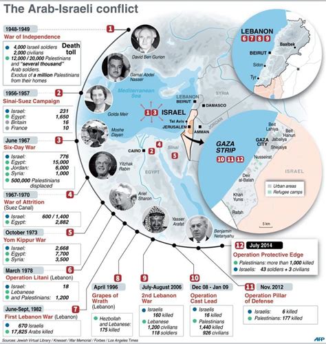 AFP news agency on Twitter: "INFOGRAPHIC: Timeline of the Arab-Israeli ...