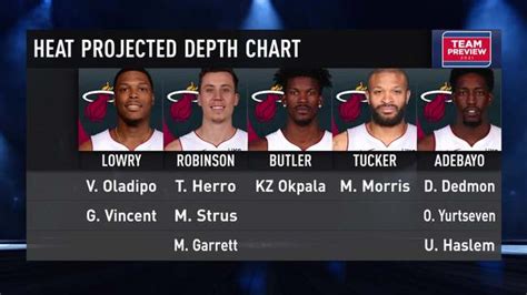 NBA | Video: Closer look at the Heat’s depth chart for 2021-22