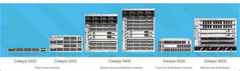 Solved: Cisco 9400 Switch - Cisco Community