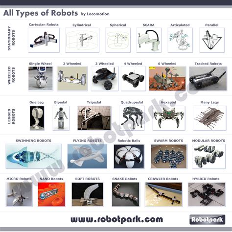 Types Of Robots With Images And Names - Design Talk