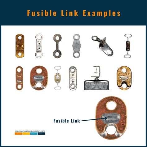 FIRE DAMPERS | Understanding And Selection - Constructandcommission.com