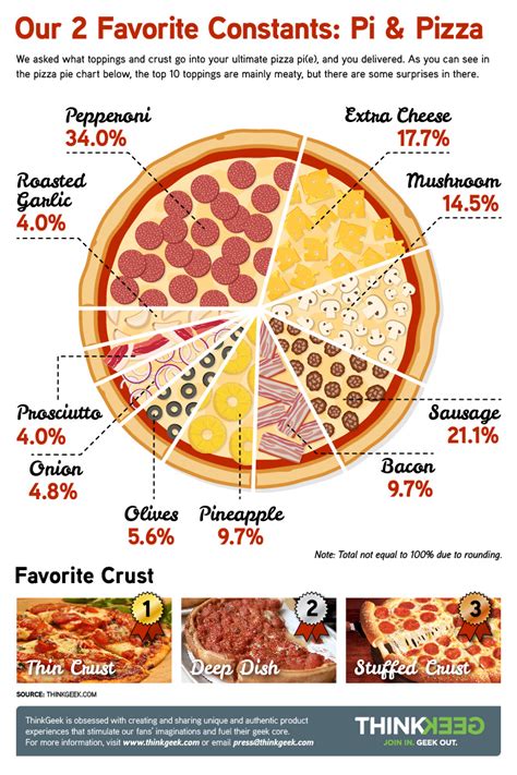 Happy Pi Day