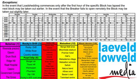 Load Shedding Schedule Alexandra