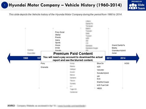 Hyundai Motor Company Vehicle History 1960-2014 | PowerPoint ...