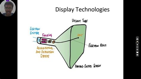 Types of Display Devices - YouTube