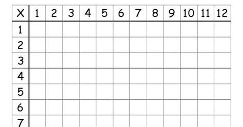 Multiplication Table 1 10 Printable Pdf | Cabinets Matttroy