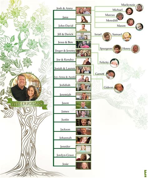 The Duggar Family Tree: A Complete Breakdown of the Ever-Growing Group - E! Online | Duggar ...