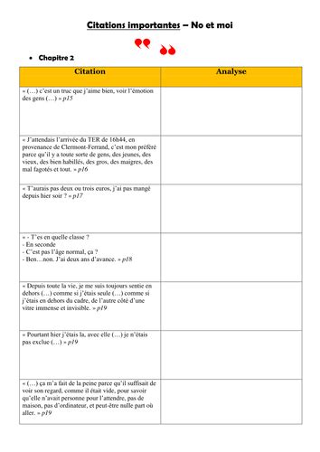 No et moi - Important quotes from Chapter 2 | Teaching Resources