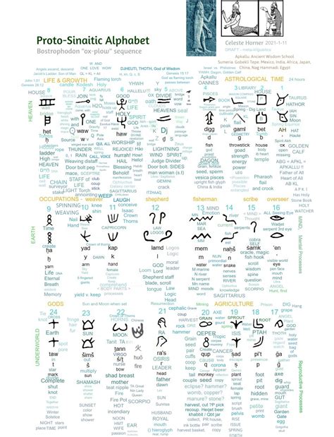 Deciphering Proto-Sinaitic Inscriptions