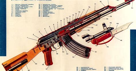 energy news: guns and ammo: AK 47 | russian ak 47 | kalashinkov | gold ak 47