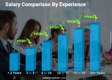 Cartoonist / Animator Average Salary in Pakistan 2023 - The Complete Guide