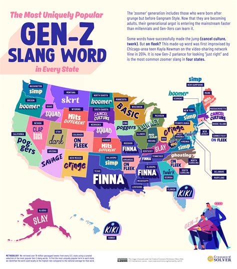 The Most Popular Gen Z Slang Term in Each State, Mapped