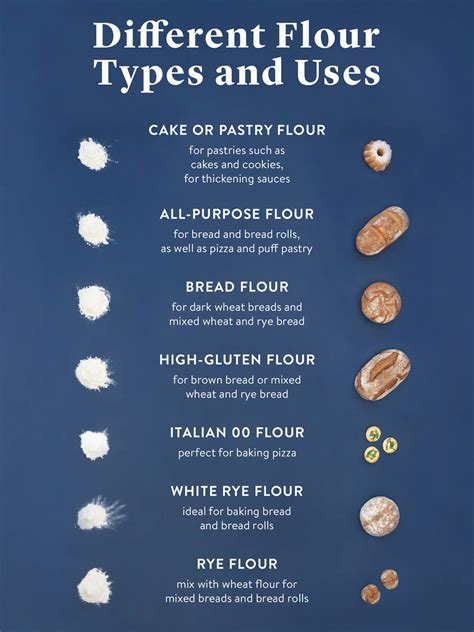 Every Type of Flour Explained—From All-Purpose to Type 00 | Stories ...