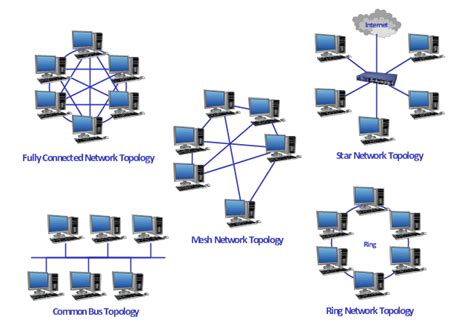 Examples Of Computer System Software | hnczcyw.com