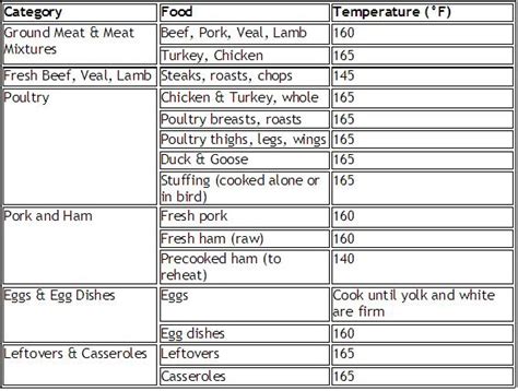 Fish Oil: Oil Temp For Frying Fish