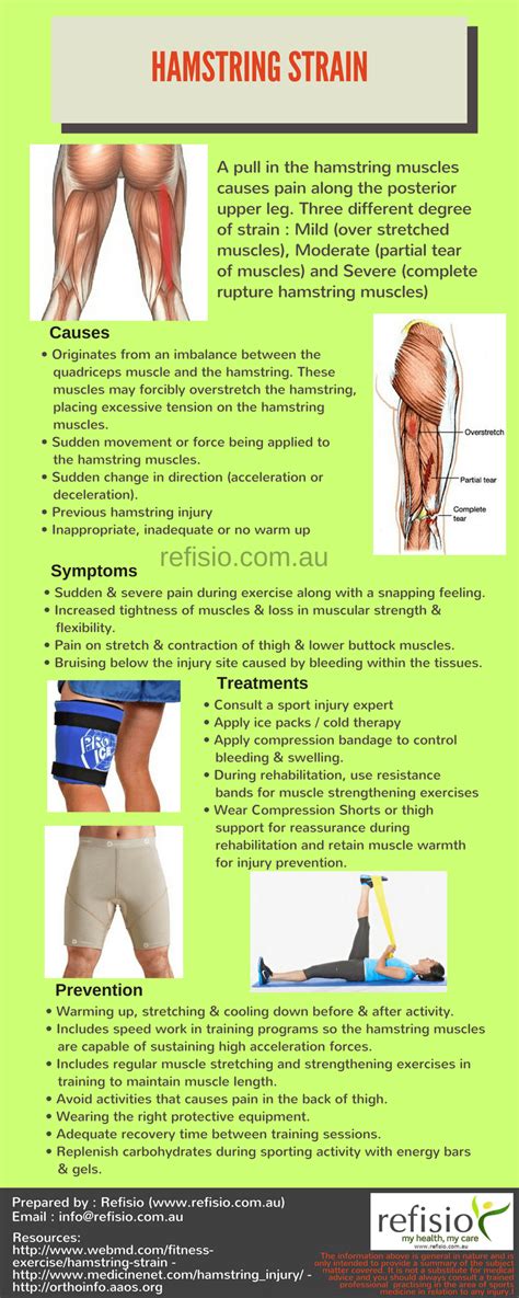 Hamstring Strain - Causes, Symptoms, Treatments & Prevention | Hamstring injury treatment ...